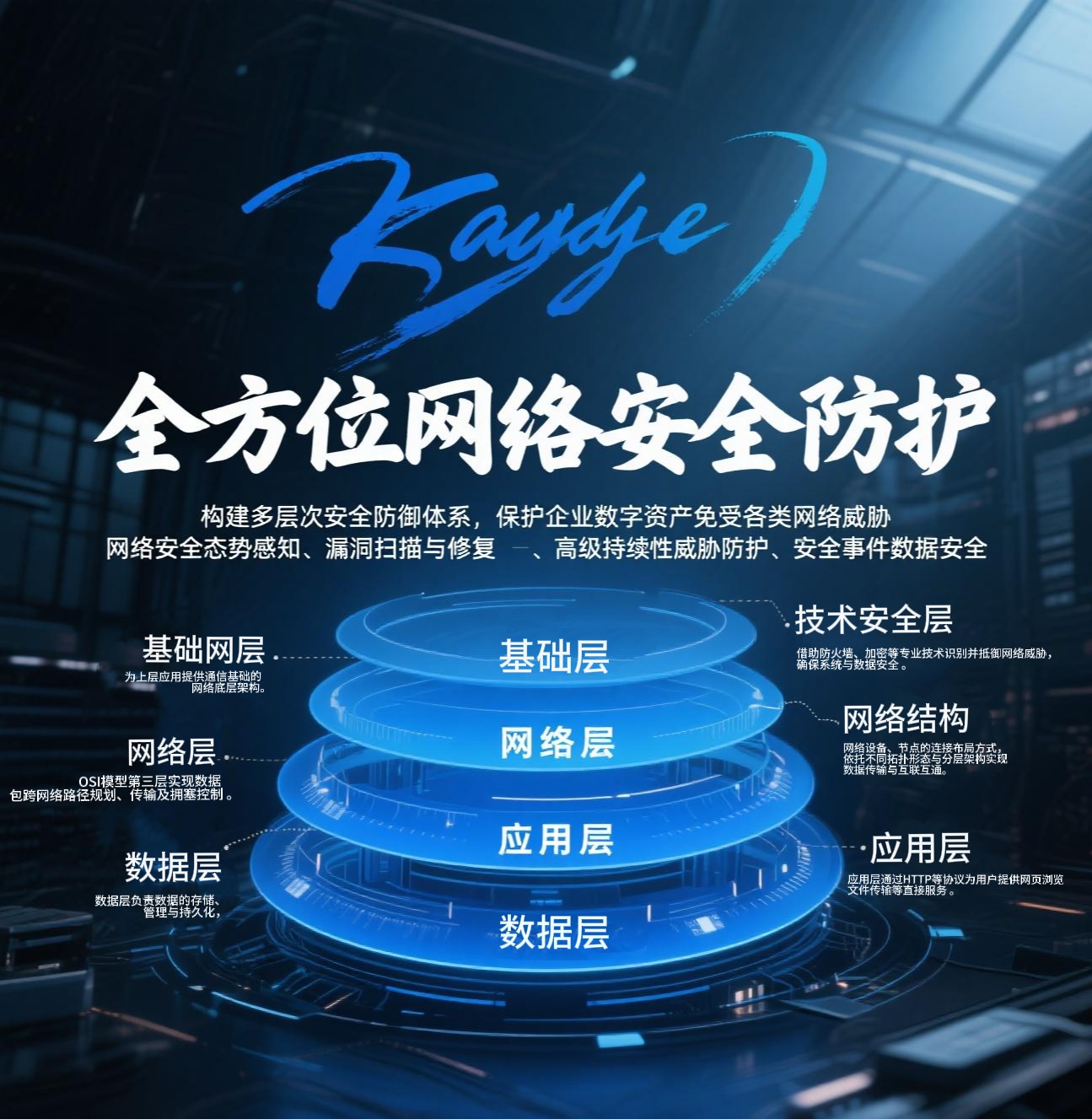网络安全解决方案
